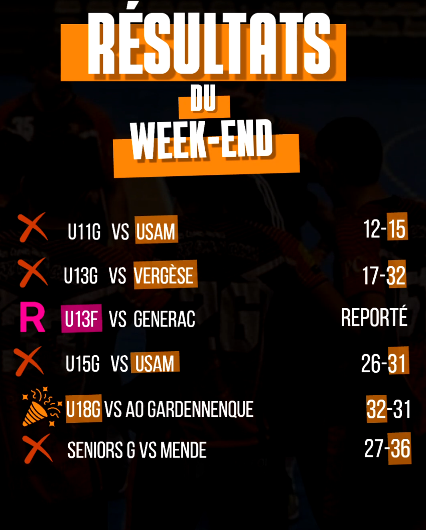 Affiche : Résultats