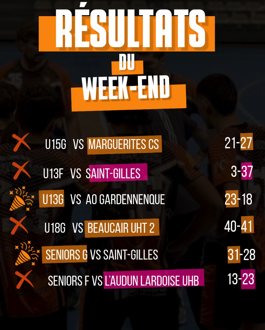 Affiche : Résultats